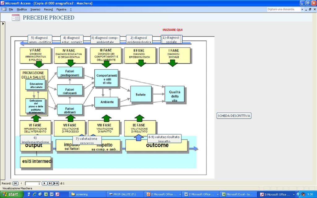 Lo strumento per l applicazione del modello PRECEDE-PROCEED Sviluppato da