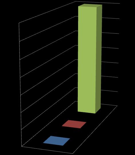 lezione mi sento: 1 1 1 Abbastanza interessanti interessanti