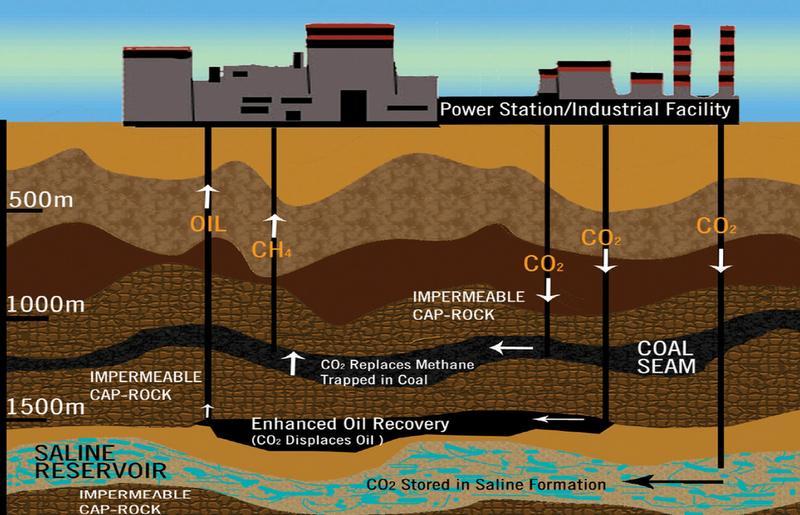 Confinamento geologico della CO 2 Carbosulcis: sequestro di CO 2 nella parte non coltivabile del giacimento di carbone ENI-ENEL: sequestro di CO 2 in un giacimento esaurito di gas a Cortemaggiore