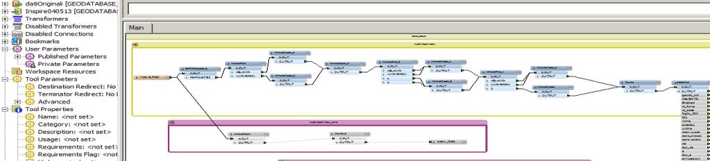 Per questa trasformazione è stato utilizzato lo strumento Model Builder presente in ArcGIS for Desktop e il motore FME