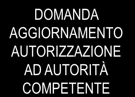 AGGIORNAMENTO AUTORIZZAZIONE AD AUTORITÀ COMPETENTE QUELLA CHE COMPORTA