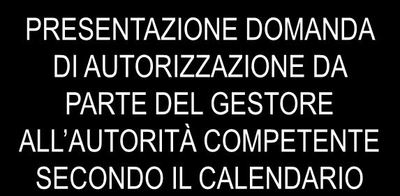 AUTORITÀ COMPETENTE PER LA PRESENTAZIONE DELL AUTORIZZAZIONE NO PRESENTAZIONE DOMANDA