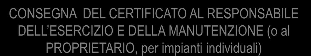 CONTESTUALMENTE A INSTALLAZIONE O MODIFICA, VERIFICA IL RISPETTO DEI VALORI LIMITE DI EMISSIONE TRASMISSIONE