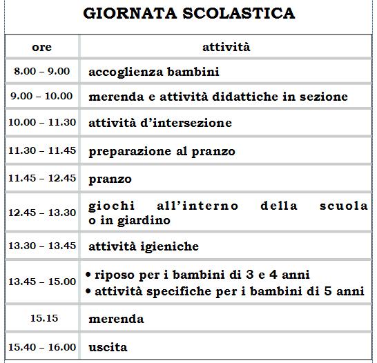 A N N O S C O L A S T I C O 2015-16 L offerta formativa della SCUOLA dell INFA