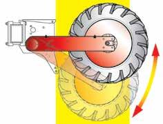 Pronta a tutto Le ruote di trasmissione ad ampia escursione offrono un ottima precisione di semina, anche