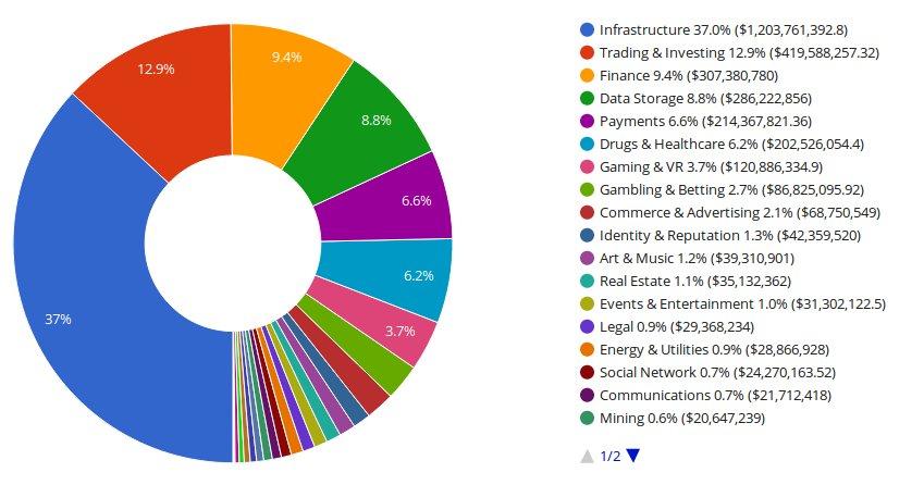 ICO per