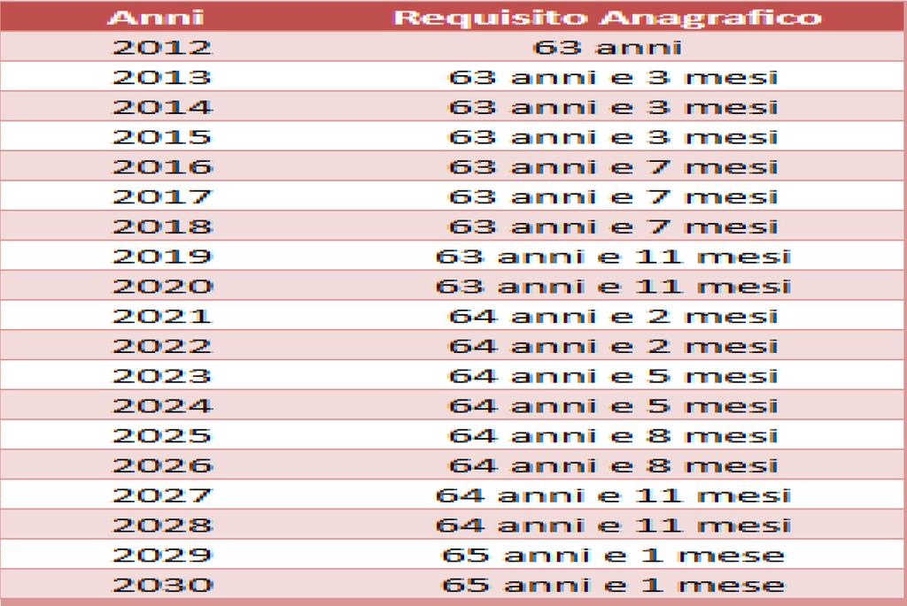 8 Sistema contributivo