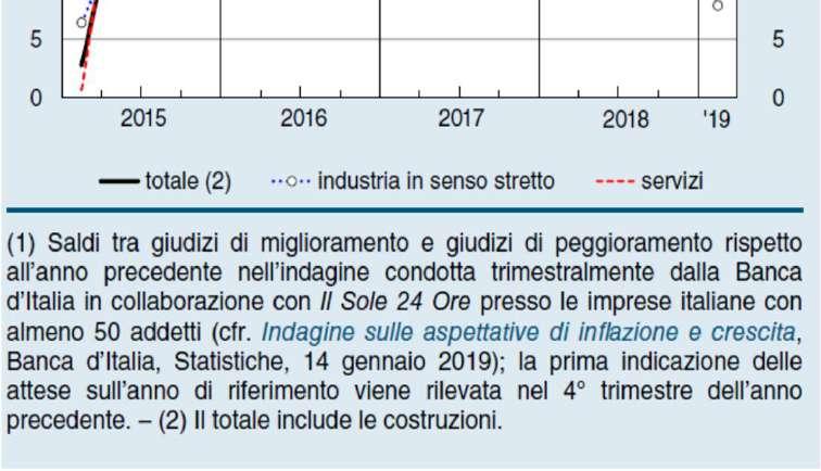 Italia, Bollettino