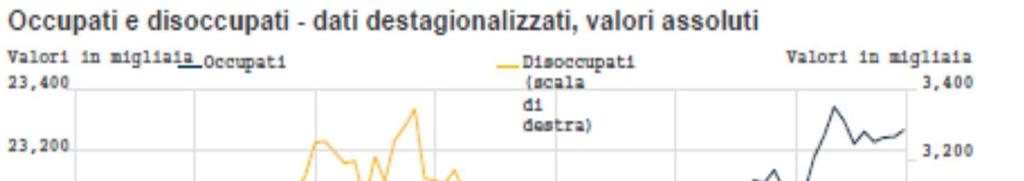L economia italiana il mercato del lavoro (*)