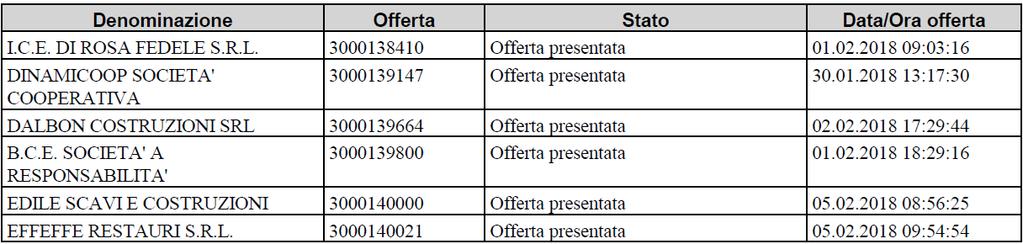 seguente modo: a) fatto salvo quanto previsto dalla successiva lettera b), delle misure adottate/informazioni fornite, con riferimento ai motivi di esclusione di cui all'articolo 80 del decreto