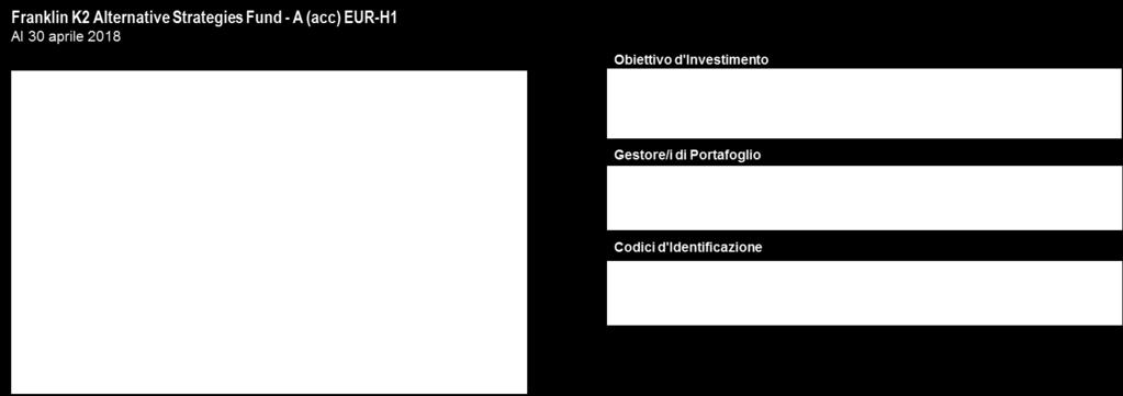 Le informazioni sono storiche e potrebbero non riflettere le caratteristiche attuali o future del portafoglio. Tutti i titoli in portafoglio possono subire variazioni.