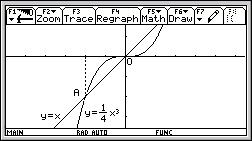 Compito B pg. 3 6. So dte le due curve di equzioni rispettivmente y = e y = 1 4 3, di cui vedimo prte dei grfici eseguiti con l TI-92.