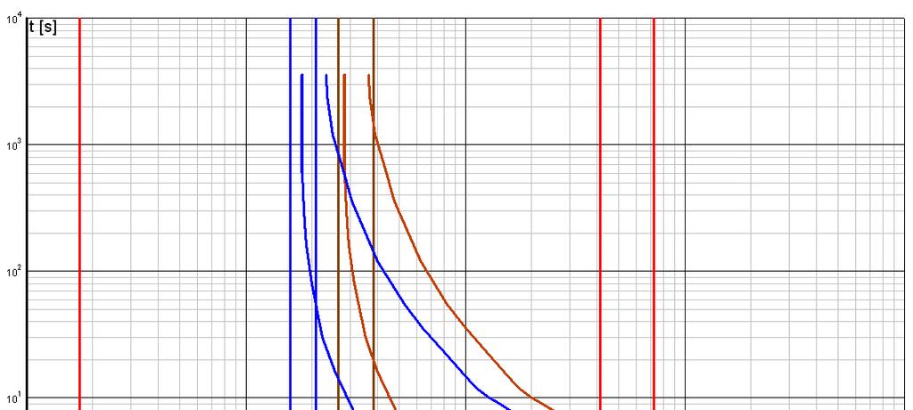 Icc: valore della corrente di corto circuito al punto considerato; K: coefficiente che per conduttore di rame ed isolamento in gomma etilenpropilenica (massima temperatura di servizio 90 C e massima