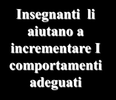 incrementare I comportamenti