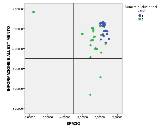 21 Analisi multivariate: Fattoriale e Cluster Analysis Come si rileva dal grafico sottostante, rispetto alla media il Cluster 1, ovvero quello dei Deliziati, mostra una maggiore soddisfazione su