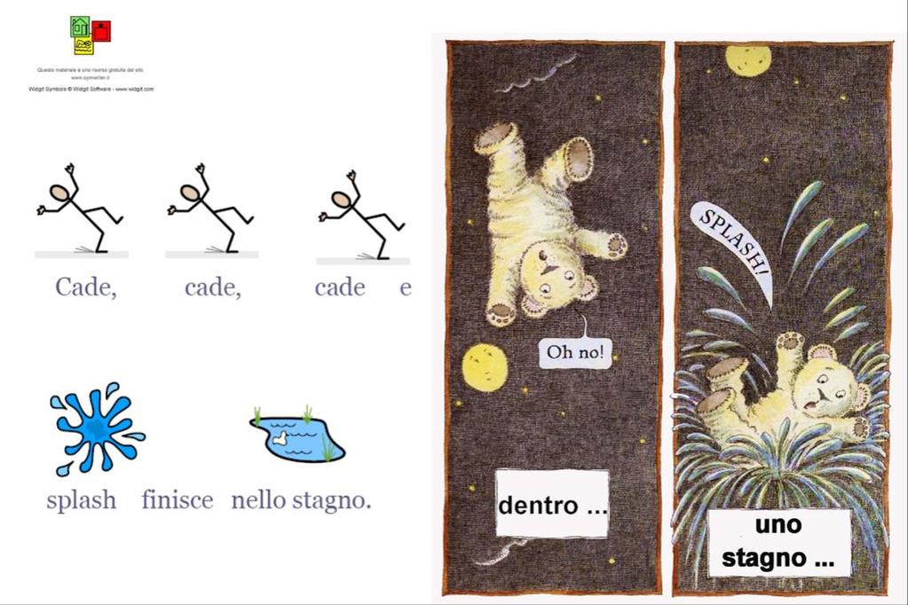 QUANDO C È La comunicazione verbale è vera COMUNICAZIONE?