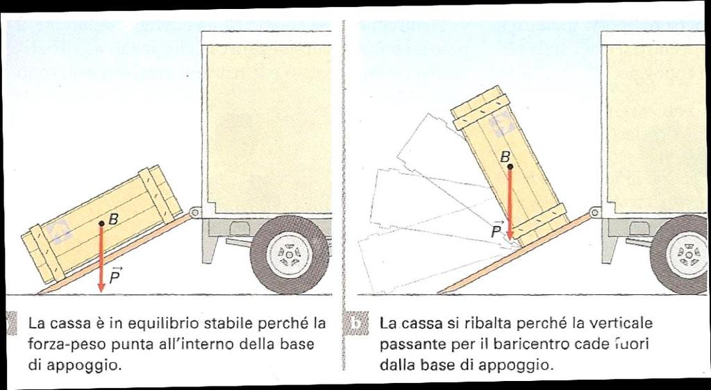 Preacrobatica Appunti per la secondaria di II grado La preacroabtica è una parte della ginnastica artistica in cui si effettuano soprattutto salti ed esercizi in volo.