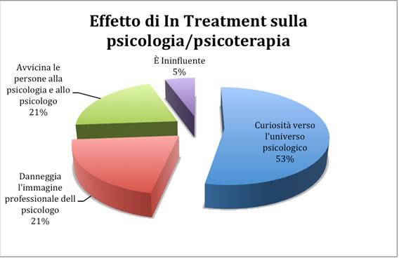 Puoi, in breve, riportare qualche riflessione sul perché di tale convinzione sul suo effetto sociale? (Domanda aperta n.