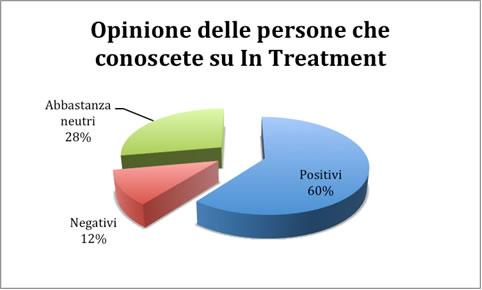 Riportiamo in sintesi alcune riflessioni sul perché la serie è ininfluente. Primo: perché le storie sono troppo patetiche e lontane da ciò che accade realmente in psicoterapia.