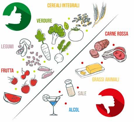 ALIMENTI PROTETTIVI E alimenti DA EVITARE Sono sempre di più gli studi che dimostrano l importanza di una sana alimentazione non solo nella prevenzione del cancro ma anche delle sue recidive.