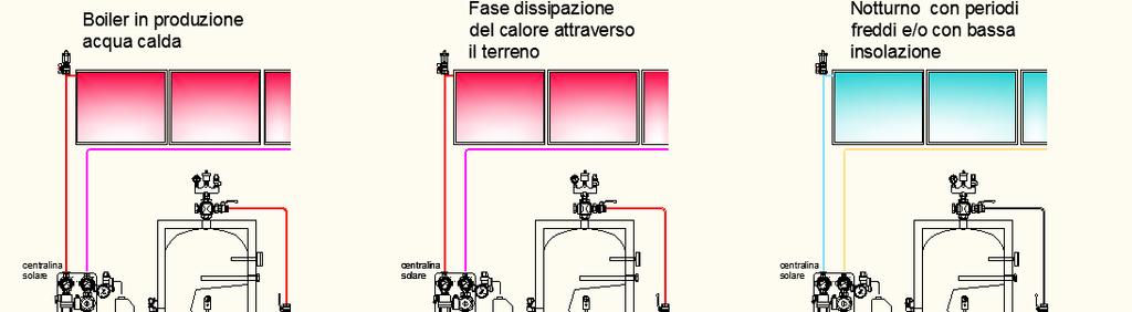 SOLARE TERMICO dissipazione del