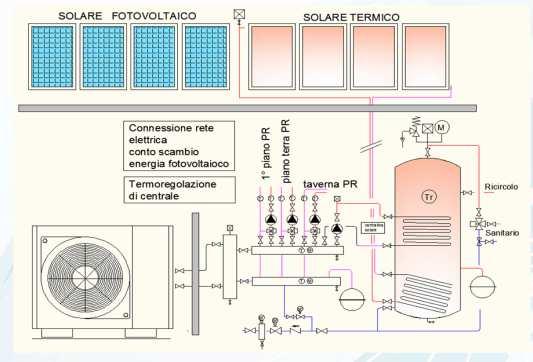 FV 1x 1,7 = 1,7m 2 N pannelli 65,44 / 1,7 = 38,5 (39) Pannelli solari termici