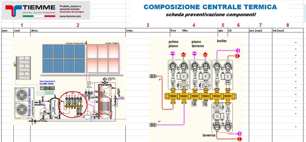 DISTINTA E PREZZI DEI COMPONENTI PER RAGGRUPPAMENTI 2 1-Primario (PC + G.inerziale) 2-Secondario ( collett.+g.r.) 3-Boiler prod.