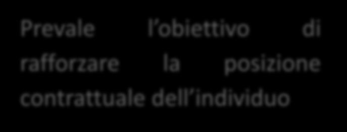 La rappresentazione di due espressioni di agricoltura sociale con diverse