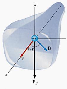 Esercizio 6 Un elettrone in un tubo catodico televisivo si muove verso la parte anteriore del tubo con una velocità di 8.0. 10 6 m/s lungo la direzione dell asse x.