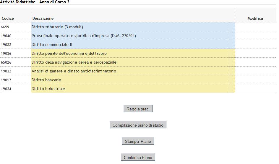 Prima di terminare la procedura telematica di compilazione del piano di studio è necessario ricontrollare la schermata di riepilogo del piano.