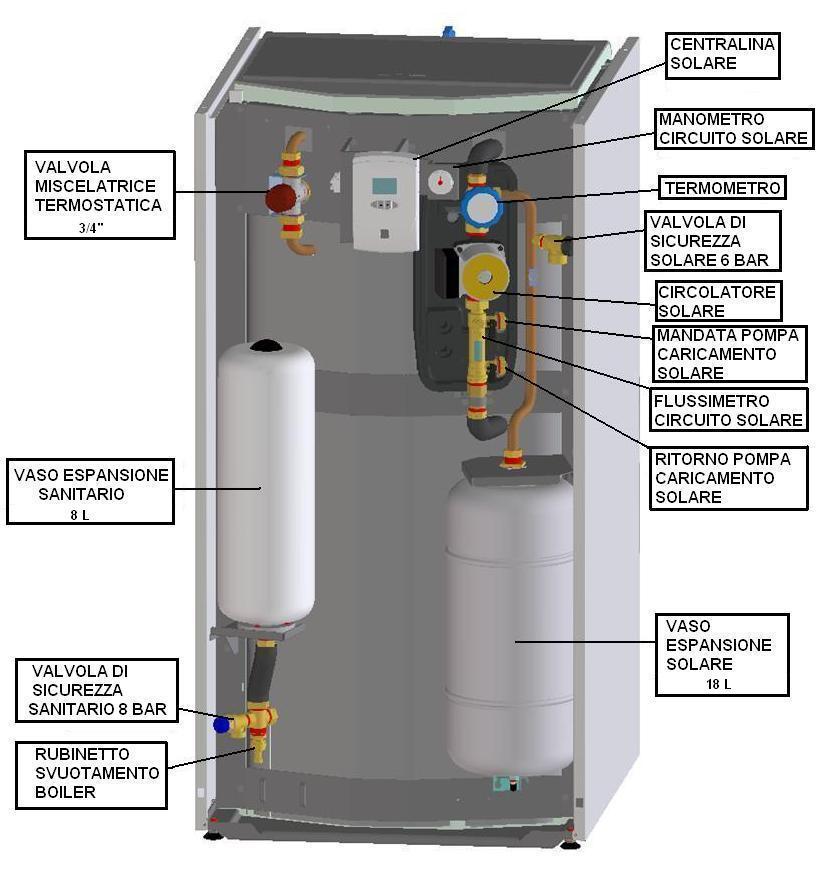 Informazioni sul Prodotto UB 200 Solar è un sistema composto da bollitore