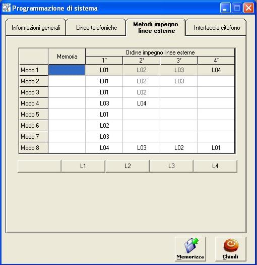 Metodi impegno linee esterne Consente di definire fino ad 8 modalità differenti di impegno delle linee esterne.