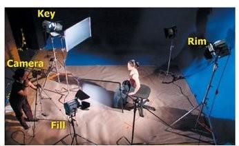 Progettare le sorgenti luminose Una key light è la luce principale di scena che illumina