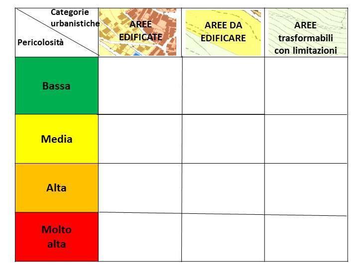 Il parametro H MS e le