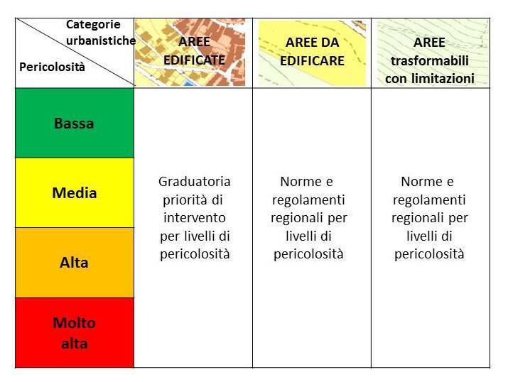 Il parametro H MS e le