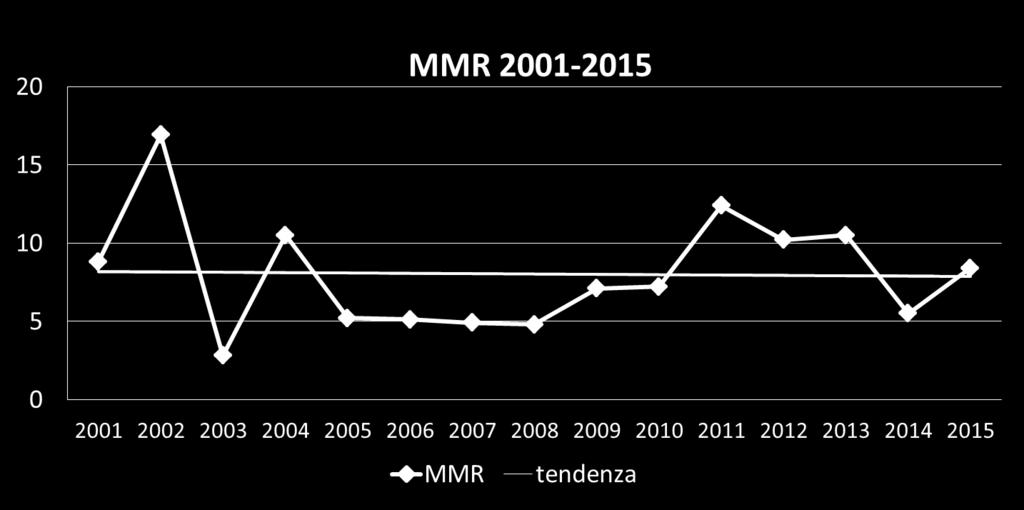 Record-linkage MM Emilia-Romagna Obiettivo: identificare i casi e fornire stime affidabili del MMR