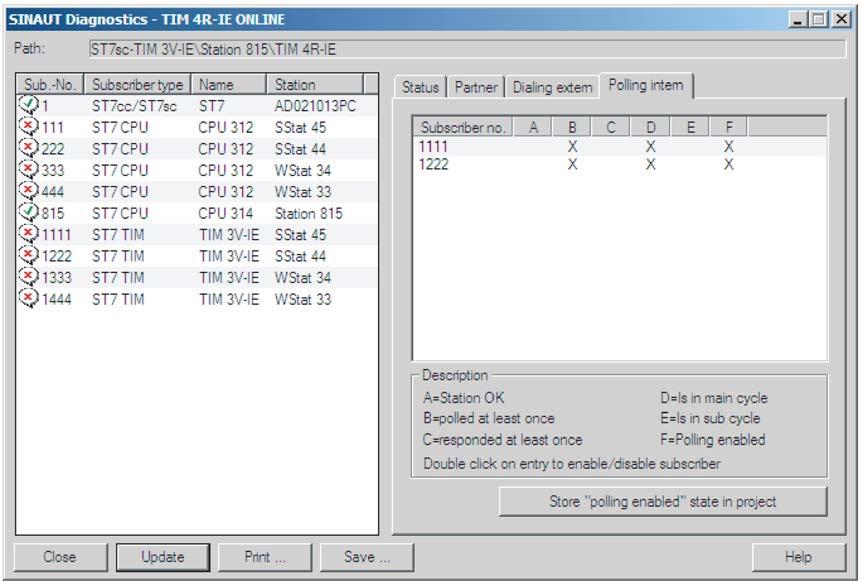 Diagnostica 4.5 Diagnostica specifica SINAUT 4.5.3.