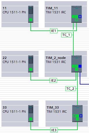 3.5 Interfaccia Ethernet Rete con stazione nodo Nella seguente figura il TIM centrale è una stazione nodo.