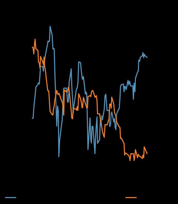 La prima parte del 2018: ed economia a corto di sorprese USA Mercati azionari e