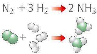 Reazioni endotermiche possono essere spontanee a condizione che si verifichi un aumento di entropia e che si proceda ad alte temperature.