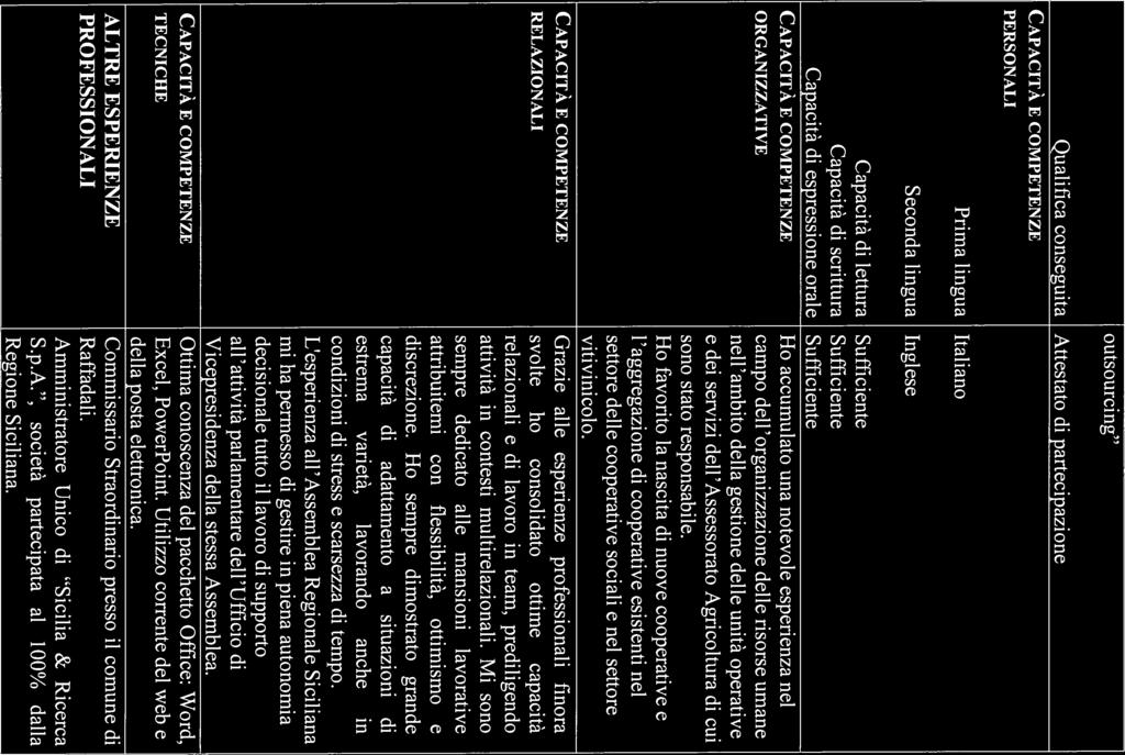 outsourcing CAPACITÀ E COMPETENZE PERSONALI Prima lingua Seconda lingua Italiano Inglese Capacità di lettura Sufficiente Capacità di scrittura Sufficiente Capacità di espressione orale Sufficiente