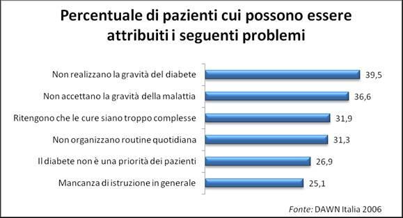 Il peso concreto della scarsa informazione: anche i pazienti sottovalutano la patologia Opinioni