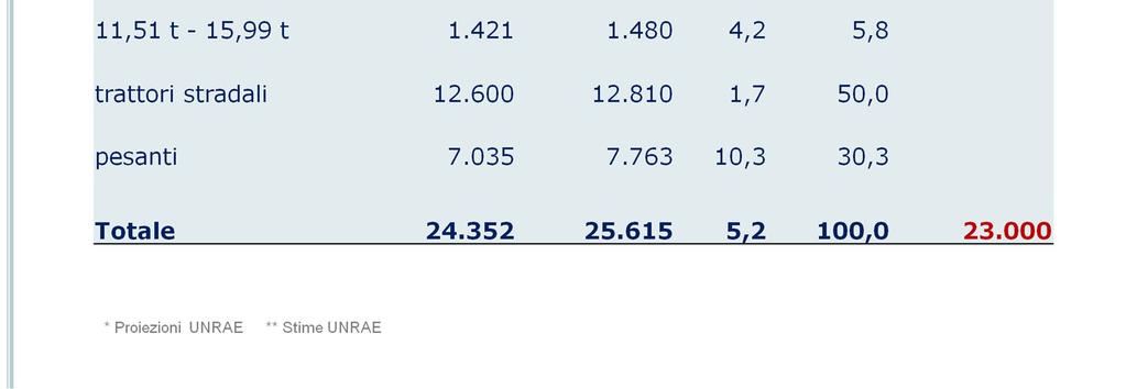 Se le condizioni nelle quali si dibatte il settore non miglioreranno decisamente, almeno con la riconferma dei contributi finora concessi in particolare agli