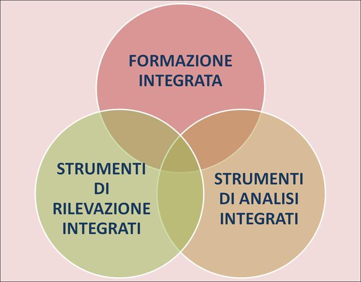 strutture sanitarie della Regione Veneto, scelte fra quelle che