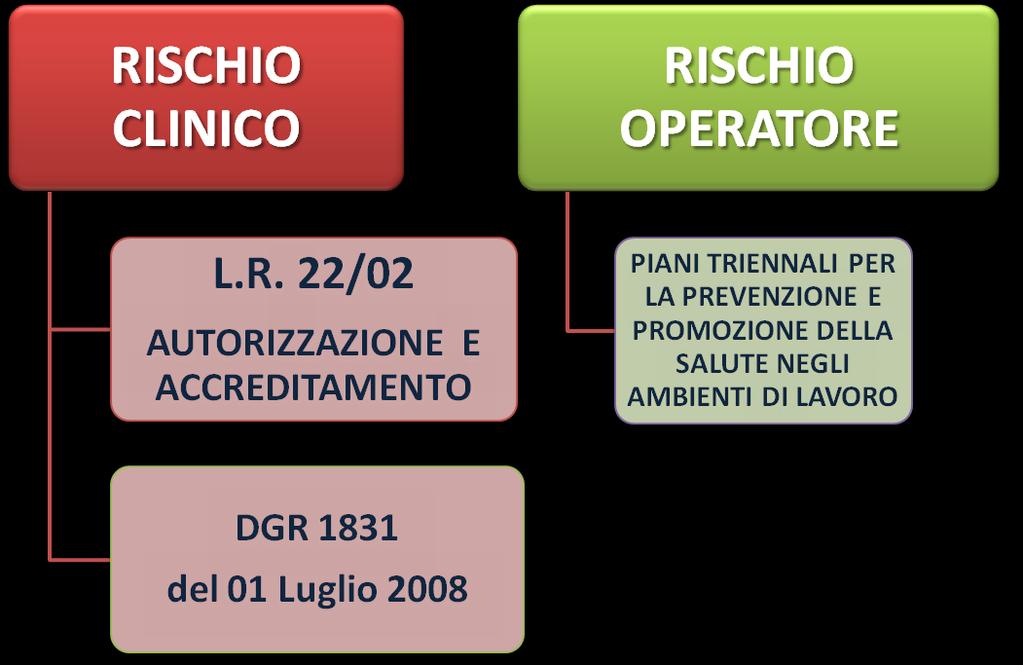 PREVENZIONE E