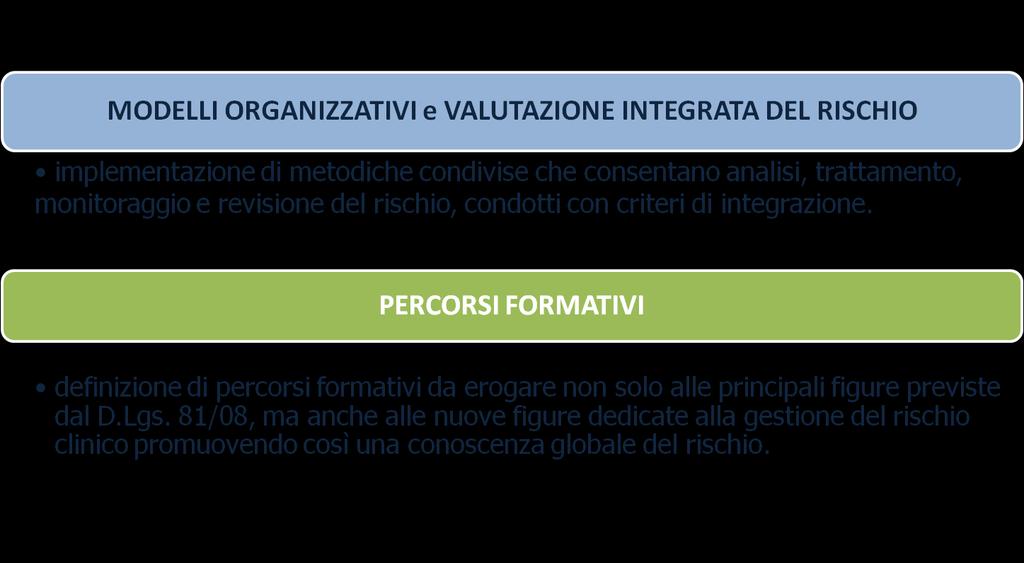 Il progetto persegue l implementazione di un SGS integrato che agisca su: A B