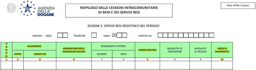 Modello INTRA 1-quater - Compilazione ai fini fiscali e statistici