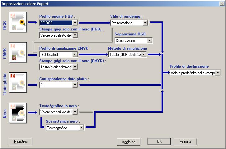 OPZIONI DI STAMPA COLORWISE 97 5 Fare clic su Impostazioni Expert. Viene visualizzata la finestra di dialogo Impostazioni colore Expert.