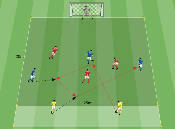 SMALL-SIDED GAMES Imprevedibilità Troviamo diverse soluzioni per andare alla finalizzazione.