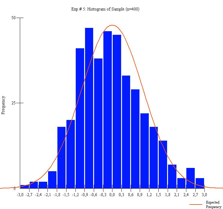 Distribuzione di probabilità (teorica) Distribuzione di frequenza (empirica) Corso di laurea